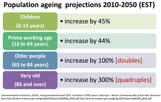 Active Ageing: A Way of Adding Years to Life